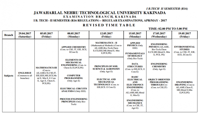 JNTUK B.Tech 1-2 Sem Exam Time Table – II Sem R16 Revised Schedule ...