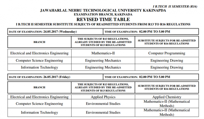 JNTUK B.Tech 1-2 Sem Exam Time Table – II Sem R16 Revised Schedule ...