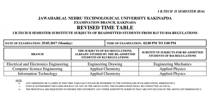 JNTUK B.Tech 1-2 Sem Exam Time Table – II Sem R16 Revised Schedule ...