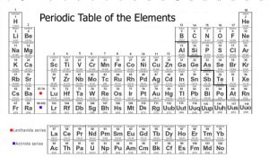 rutgers periodic table chemistry